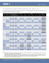 XLamp CXB1310 High Density LED Array - 6