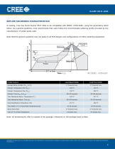 XLamp XB-H LED - 8