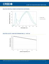 XP-E High-Efficiency White - 4