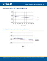 XP-E High-Efficiency White - 6