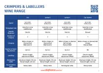 Machinery Comparison - 15