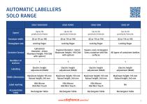 Machinery Comparison - 19