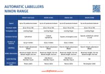 Machinery Comparison - 21