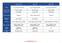 Machinery Comparison - 22