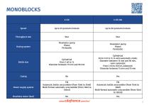 Machinery Comparison - 25