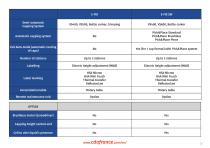 Machinery Comparison - 26