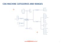 Machinery Comparison - 3