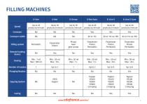 Machinery Comparison - 4