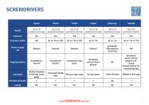 Machinery Comparison - 7