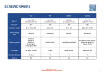 Machinery Comparison - 8