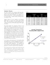 Linearity Studies NanoDrop 8000 - 2