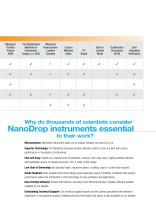 NanoDrop Product Family - 13