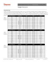 Sample Carryover NanoDrop 8000 - 1