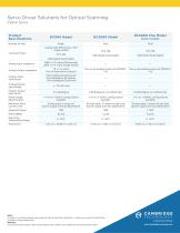 Servo Driver Solutions for Optical Scanning-Digital Series-2