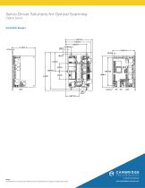 Servo Driver Solutions for Optical Scanning-Digital Series-4