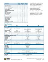 1040 1000V Megohmmeters -4