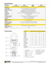 500 Clamp-On Meters - 4