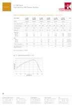APD Modules: A-Cube Series - 3
