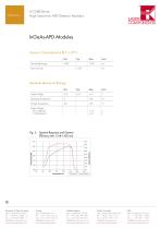 APD Modules: A-Cube Series - 5