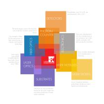 Company Profile and Products-9