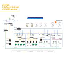 Kyland Power Solution Brochure 2014-2