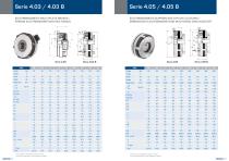 Electromagnetic Clutches and Brakes Catalogue - Goizper Industrial - 7