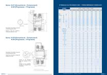 Hydraulic Clutches and Brakes Catalogue - Goizper Industrial - 12