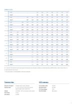 PGC Compact Rotary Indexing Tables - 5