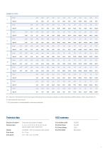 PGC Compact Rotary Indexing Tables - 7