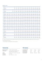 PGC Compact Rotary Indexing Tables - 9