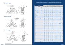 PNEUMATIC CLUTCH-BRAKES - 14