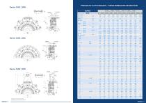 PNEUMATIC CLUTCH-BRAKES - 15