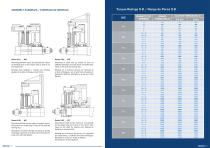 PNEUMATIC CLUTCH-BRAKES - 8