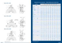 Pneumatic Clutches and Brakes Catalogue - Goizper Industrial - 10