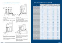 Pneumatic Clutches and Brakes Catalogue - Goizper Industrial - 12