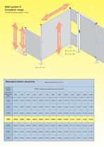 Safety Guards System Wall II-2