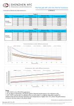 HCF-013 thermal pads - 3