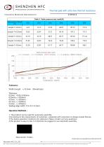 HCF-013 thermal pads - 4