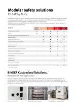 Battery Testing Chambers-5