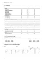 Cooling incubators - 14