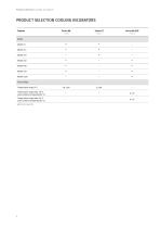 Cooling incubators - 4