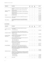 Cooling incubators  KT | KB ECO | KB | KB PRO series-10