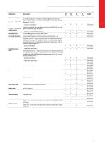 Drying and heating chambers  ED | ED-S | FD | FD-S | FED | FP | M series-11