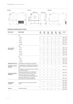 Dynamic climate chambers  MK | MKF | MKT | MKFT series-10