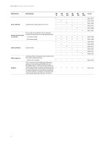 Dynamic climate chambers  MK | MKF | MKT | MKFT series-12