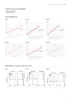 Dynamic climate chambers  MK | MKF | MKT | MKFT series-9