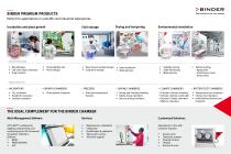 Flyer Binder product overview 2025-2