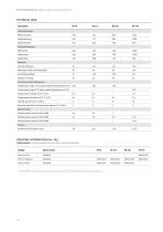 Standard-Incubators  B | BD | BD-S | BF series-10
