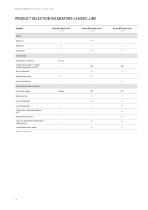 Standard-Incubators  B | BD | BD-S | BF series-16