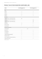 Standard-Incubators  B | BD | BD-S | BF series-4